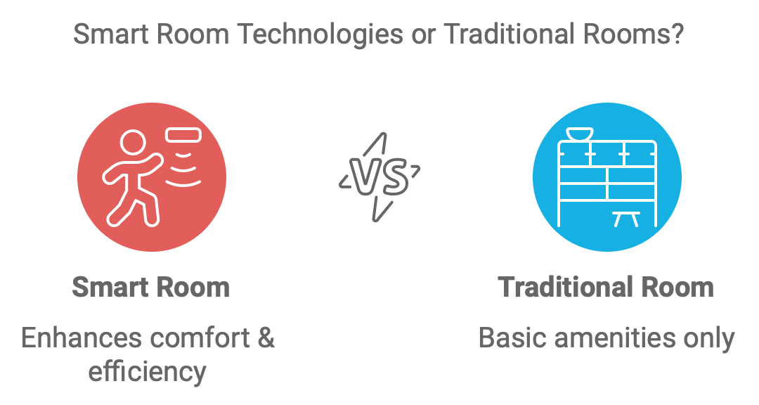 smart room vs traditional rooms in eco-friendly hotels