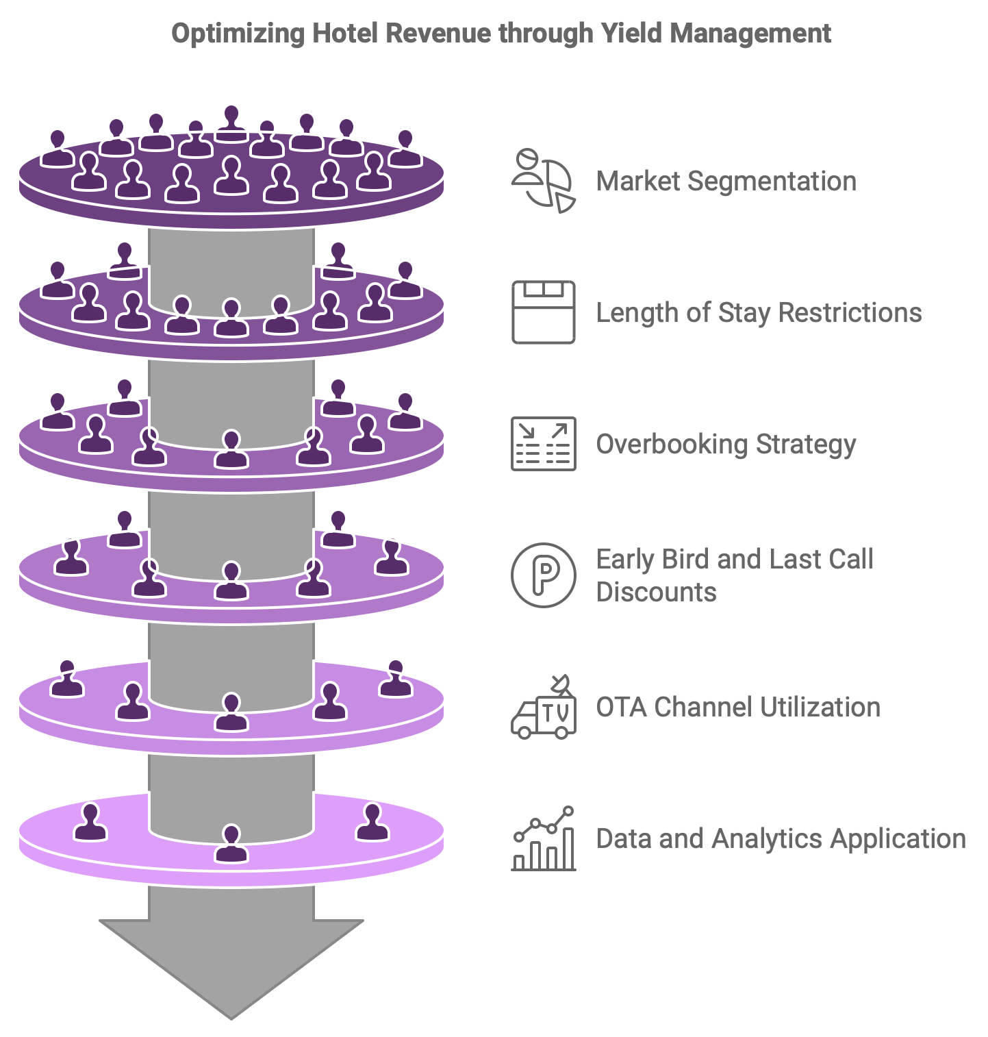 Best Yield management Strategies for Hotels