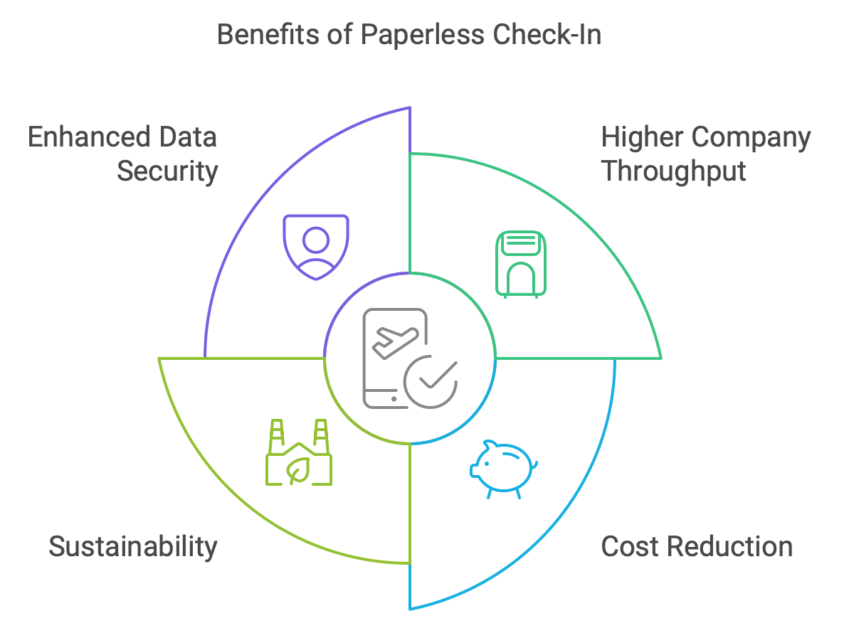 paperless checkin hotel