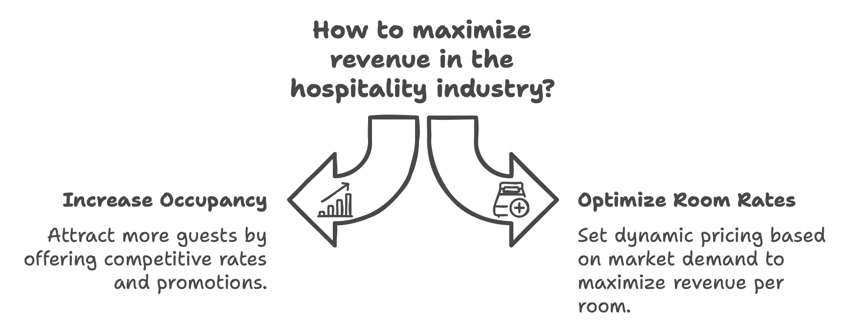 how to maximise revenue in hospitality industry